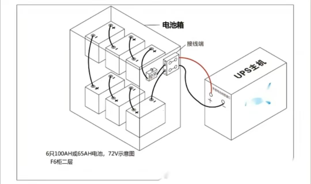 平博pinnacle蓄电池的安装方式