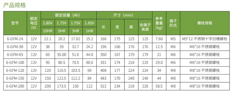 平博pinnacle蓄电池GFM系列(图1)