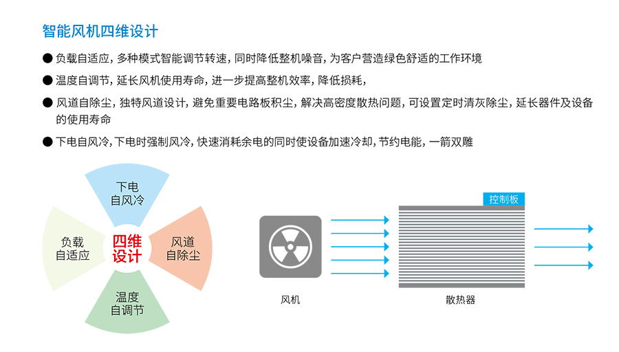平博pinnacleUPS YTR33系列（20--200KVA）立式(图4)