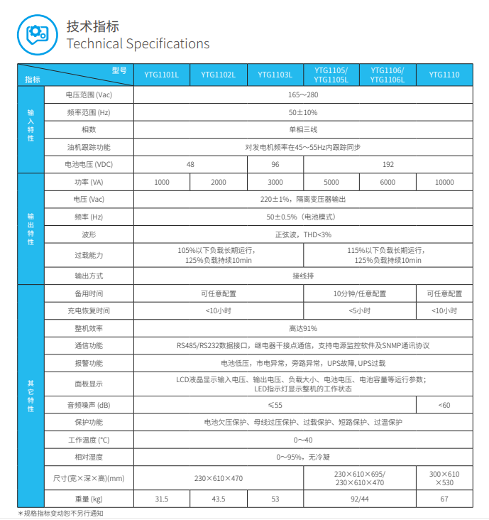 平博pinnacleups电源YTG系列1-10kVA(图3)