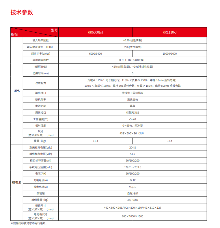 平博pinnacle锂电UPS电源系统(图3)