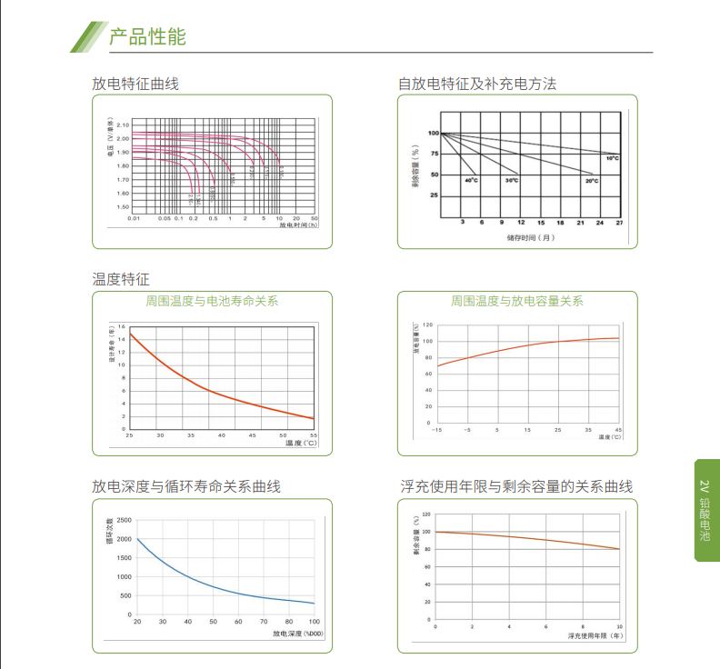平博pinnacle蓄电池2V系列(图5)