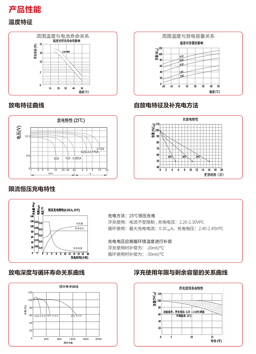 平博pinnacle蓄电池12V（精卫系列）(图3)